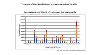 O Programa MCMV – Histórico, Contexto e Descentralização no Território
 