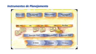 Instrumentos de Planejamento
 