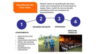 LEVANTAMENTO:
• INFRA ESTRUTURA
URBANA
• VEGETAÇÃO EXISTENTE
• PERFIL DO USUÁRIO
• OCUPAÇÃO ATUAL DO
ESPAÇO
• EQUIPAMENTOS
EXISTENTES
1
2 3
REUNIÕES EM GRUPO APROVAÇÃO
INÍCIO DOS
TRABALHO
4
Requalificação das
áreas verdes
Realizar ações de requalificação das áreas
verdes sob a perspectiva da humanização do
espaço físico, a partir de uma construção
participativa junto aos moradores do
empreendimento.
 