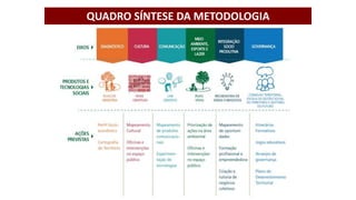 QUADRO SÍNTESE DA METODOLOGIA
 