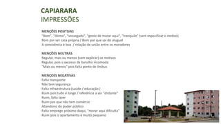CAPIARARA
IMPRESSÕES
MENÇÕES POSITIVAS
"Bom", "ótimo", "sossegado", "gosto de morar aqui", "tranquilo" (sem especificar o motivo)
Bom por ser casa própria / Bom por que saí do aluguel
A convivência é boa / relação de união entre os moradores
MENÇÕES NEUTRAS
Regular, mais ou menos (sem explIcar) os motivos
Regular, pois o excesso de barulho incomoda
"Mais ou menos" pois falta ponto de ônibus
MENÇOES NEGATIVAS
Falta transporte
Não tem segurança
Falta infraestrutura (saúde / educação )
Ruim pois tudo é longe / referência a ser "distante"
Ruim, falta lazer
Ruim por que não tem comércio
Abandono do poder público
Falta emprego próximo daqui, "morar aqui dificulta"
Ruim pois o apartamento é muito pequeno
 