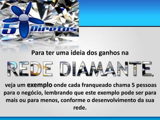 Para ter uma ideia dos ganhos na
,
veja um exemplo onde cada franqueado chama 5 pessoas
para o negócio, lembrando que este exemplo pode ser para
mais ou para menos, conforme o desenvolvimento da sua
rede.
 