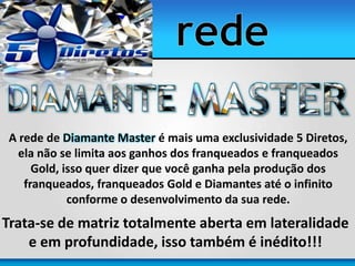 A rede de Diamante Master é mais uma exclusividade 5 Diretos,
ela não se limita aos ganhos dos franqueados e franqueados
Gold, isso quer dizer que você ganha pela produção dos
franqueados, franqueados Gold e Diamantes até o infinito
conforme o desenvolvimento da sua rede.
Trata-se de matriz totalmente aberta em lateralidade
e em profundidade, isso também é inédito!!!
 