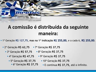 A comissão é distribuída da seguinte
maneira:
 1ª Geração R$ 127,75, mas na 1ª indicação R$ 255,00, e a cada 6, R$ 255,00.
 2ª Geração R$ 62,75
 3ª Geração R$ 57,75
 4ª Geração R$ 47,75
 5ª Geração R$ 37,75
 6ª Geração R$ 37,75
 7ª Geração R$ 37,75
 8ª Geração R$ 37,75
 9ª Geração R$ 37,75
 10ª Geração R$ 37,75
 E continua R$ 37,75, até o infinito.
 