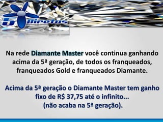 Na rede Diamante Master você continua ganhando
acima da 5ª geração, de todos os franqueados,
franqueados Gold e franqueados Diamante.
Acima da 5ª geração o Diamante Master tem ganho
fixo de R$ 37,75 até o infinito...
(não acaba na 5ª geração).
 