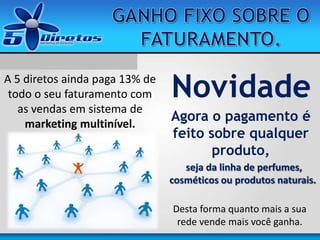 A 5 diretos ainda paga 13% de
todo o seu faturamento com
as vendas em sistema de
marketing multinível.
Desta forma quanto mais a sua
rede vende mais você ganha.
seja da linha de perfumes,
cosméticos ou produtos naturais.
Novidade
Agora o pagamento é
feito sobre qualquer
produto,
 
