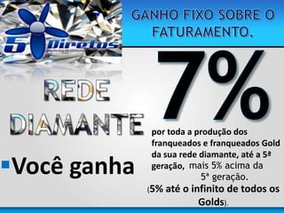 Você ganha mais 5% acima da
5ª geração.
por toda a produção dos
franqueados e franqueados Gold
da sua rede diamante, até a 5ª
geração,
(5% até o infinito de todos os
Golds).
 