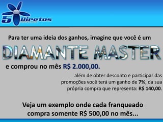 e comprou no mês R$ 2.000,00.
além de obter desconto e participar das
promoções você terá um ganho de 7%, da sua
própria compra que representa: R$ 140,00.
Para ter uma ideia dos ganhos, imagine que você é um
Veja um exemplo onde cada franqueado
compra somente R$ 500,00 no mês...
 