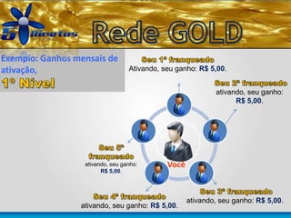 Exemplo: Ganhos mensais de
ativação, Ativando, seu ganho: R$ 5,00.
Você
ativando, seu ganho:
R$ 5,00.
ativando, seu ganho: R$ 5,00.
ativando, seu ganho: R$ 5,00.
ativando, seu ganho:
R$ 5,00.
 