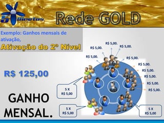 R$ 5,00.
R$ 5,00.
R$ 5,00.
R$ 5,00.
R$ 5,00.
R$ 5,00.
R$ 5,00.
R$ 5,00.
R$ 5,00.
R$ 5,00.
5 X
R$ 5,00
5 X
R$ 5,00
5 X
R$ 5,00
Exemplo: Ganhos mensais de
ativação,
R$ 5,00.
GANHO
MENSAL.
 