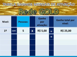 Nível: Pessoas:
Ganho
por
ativação:
Ganho total por
nível:
5 R$ 5,00 R$ 25,001º com X =
=
 