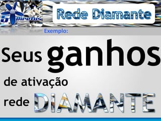 Seus ganhos
Exemplo:
de ativação
rede
 