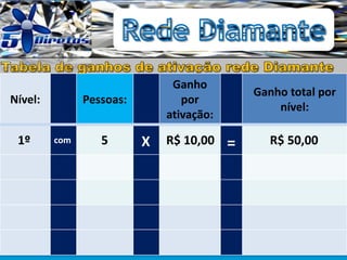 Nível: Pessoas:
Ganho
por
ativação:
Ganho total por
nível:
5 R$ 10,00 R$ 50,001º com X =
 
