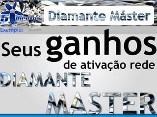 Seus ganhos
Exemplo:
de ativação rede
 