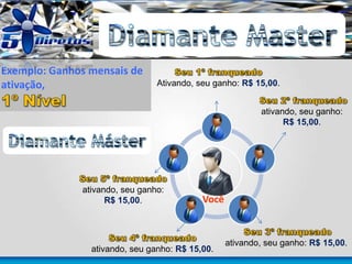Exemplo: Ganhos mensais de
ativação, Ativando, seu ganho: R$ 15,00.
Você
ativando, seu ganho:
R$ 15,00.
ativando, seu ganho: R$ 15,00.
ativando, seu ganho: R$ 15,00.
ativando, seu ganho:
R$ 15,00.
 