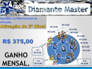 R$ 15,00.
R$ 15,00.
R$ 15,00.
R$ 15,00.
R$ 15,00.
R$ 5,00.
R$ 15,00.
R$ 15,00.
R$ 15,00.
R$ 15,00.
R$ 15,00.
5 X
R$ 15,00
5 X
R$ 15,00
5 X
R$ 15,00
Exemplo: Ganhos mensais de
ativação,
GANHO
MENSAL.
 