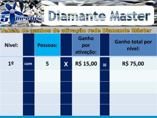 Nível: Pessoas:
Ganho
por
ativação:
Ganho total por
nível:
5 R$ 15,00 R$ 75,001º com X =
 