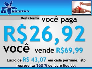 Lucro de R$ 43,07 em cada perfume, isto
representa 160 % de lucro líquido.
você pagaDesta forma
você vende
 