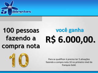 100 pessoas
fazendo a
compra nota
você ganha
R$ 6.000,00.
Para se qualificar é preciso ter 5 ativações
fazendo a compra nota 10 no primeiro nível da
franquia Gold.
 
