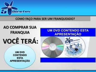 COMO FAÇO PARA SER UM FRANQUEADO?
5 indicações
AO COMPRAR SUA
FRANQUIA
VOCÊ TERÁ:
UM DVD
CONTENDO
ESTA
APRESENTAÇÃO
 