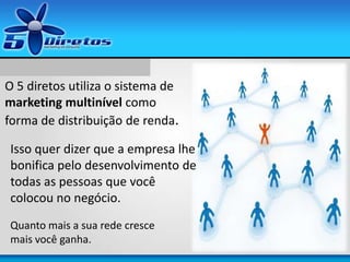 O 5 diretos utiliza o sistema de
marketing multinível como
forma de distribuição de renda.
Quanto mais a sua rede cresce
mais você ganha.
Isso quer dizer que a empresa lhe
bonifica pelo desenvolvimento de
todas as pessoas que você
colocou no negócio.
 