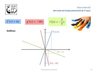 Aula número 62
                             Derivada da função polinomial de 2º grau




Gráficos:




            28 de Fevereiro de 2012                                 13
 