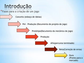 *Fases para a criação de um jogo
Conceito (esboço de ideias)
Pré – Produção (Documento do projeto do jogo)
Protótipo(Documento da mecânica do jogo)
Produção
Alfa(percurso terminado)
Beta(Correção de erros)
Ouro
(Pronto para o
mercado)
 