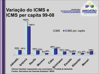 Variação do ICMS e  ICMS per capita 99-08 Valores líquidos repassados aos municípios – Fundeb já deduzido Fontes: Secretaria da Fazenda Estadual / IBGE 
