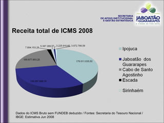 Dados do ICMS Bruto sem FUNDEB deduzido / Fontes: Secretaria do Tesouro Nacional /  IBGE: Estimativa Jun 2008 Receita total de ICMS 2008 