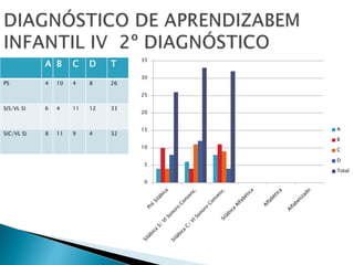 A B C D T 
PS 4 10 4 8 26 
S(S/VL S) 6 4 11 12 33 
S(C/VL S) 8 11 9 4 32 
35 
30 
25 
20 
15 
10 
5 
0 
A 
B 
C 
D 
Total 
 