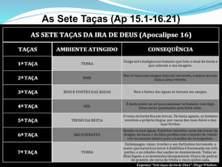 As Sete Taças (Ap 15.1-16.21)
 