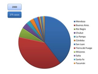 ApresentaçãO 2art. Hsa   Final