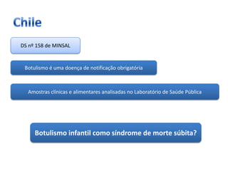ApresentaçãO 2art. Hsa   Final