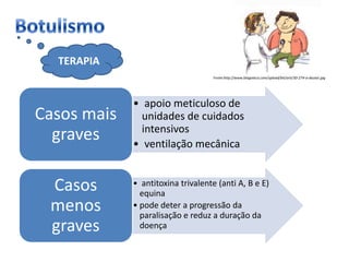 ApresentaçãO 2art. Hsa   Final