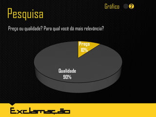 Pesquisa
Preço ou qualidade? Para qual você dá mais relevância?
Gráfico
 