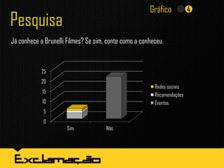 Pesquisa
Já conhece a Brunelli Filmes? Se sim, conte como a conheceu.
Gráfico
 