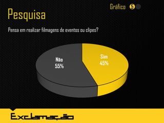 Pesquisa
Pensa em realizar filmagens de eventos ou clipes?
Gráfico
 