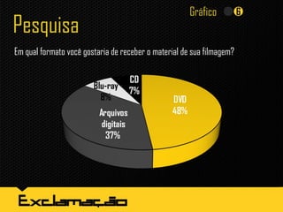 Pesquisa
Em qual formato você gostaria de receber o material de sua filmagem?
Gráfico
 