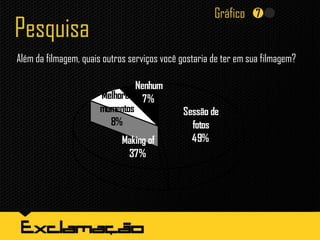 Pesquisa
Além da filmagem, quais outros serviços você gostaria de ter em sua filmagem?
Gráfico
Sessão de
fotos
49%Making of
37%
Melhores
momentos
8%
Nenhum
7%
 