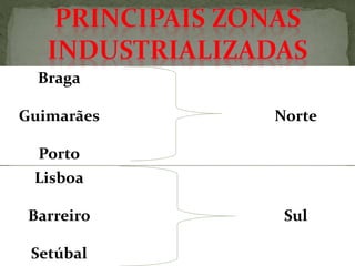 Braga
Guimarães
Porto
Norte
Lisboa
Barreiro
Setúbal
Sul
 