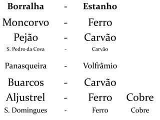 Borralha - Estanho
Moncorvo - Ferro
Pejão - Carvão
S. Pedro da Cova - Carvão
Panasqueira - Volfrâmio
Buarcos - Carvão
Aljustrel - Ferro Cobre
S. Domingues - Ferro Cobre
 