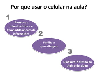 Por que usar o celular na aula?
Facilita a
aprendizagem
Dinamiza o tempo da
Aula e do aluno
Promove a
interatividade e o
Compartilhamento de
informações
3
1
2