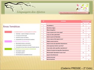https://sites.google.com/site/linguagemdosafectos/home (Caderno PRESSE – 2º Ciclo)  