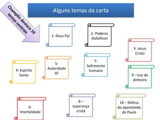 Alguns temas da carta
1- Deus Pai
2- Poderes
diabólicos
3- Jesus
Cristo
6-
Imortalidade
5-
Autoridade
AT
4- Espírito
Santo
7-
Sofrimento
humano
9 - Uso do
dinheiro
8 –
esperança
cristã
10 – Defesa
do apostolado
de Paulo
 