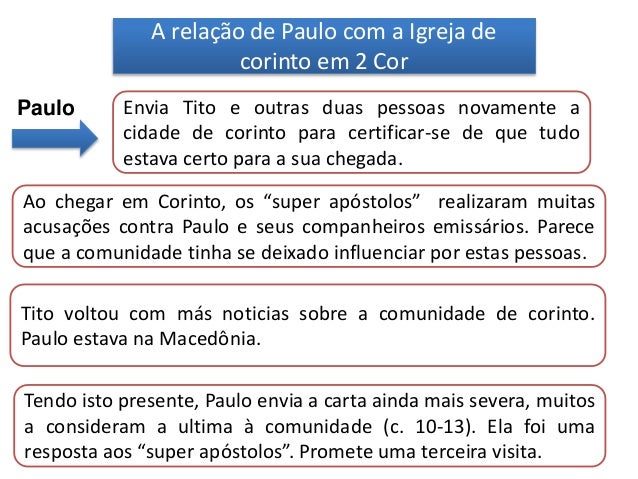 Apresentação 2 Coríntios - Teologia