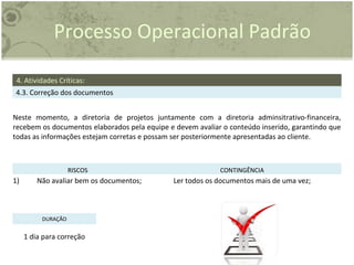Processo Operacional Padrão
4. Atividades Críticas:
4.3. Correção dos documentos
Neste momento, a diretoria de projetos juntamente com a diretoria adminsitrativo-financeira,
recebem os documentos elaborados pela equipe e devem avaliar o conteúdo inserido, garantindo que
todas as informações estejam corretas e possam ser posteriormente apresentadas ao cliente.
RISCOS CONTINGÊNCIA
1) Não avaliar bem os documentos; Ler todos os documentos mais de uma vez;
DURAÇÃO
1 dia para correção
 
