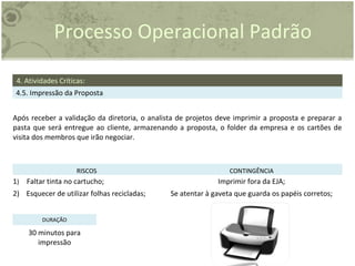 Processo Operacional Padrão
4. Atividades Críticas:
4.5. Impressão da Proposta
Após receber a validação da diretoria, o analista de projetos deve imprimir a proposta e preparar a
pasta que será entregue ao cliente, armazenando a proposta, o folder da empresa e os cartões de
visita dos membros que irão negociar.
RISCOS CONTINGÊNCIA
1) Faltar tinta no cartucho; Imprimir fora da EJA;
2) Esquecer de utilizar folhas recicladas; Se atentar à gaveta que guarda os papéis corretos;
DURAÇÃO
30 minutos para
impressão
 