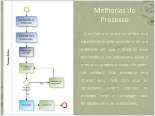 Melhorias do
Processo
A melhoria no processo crítico está
caracterizada pelo acréscimo de um
momento em que a diretoria deve
dar feedback aos consultores sobre o
porque da proposta ainda não poder
ser validada. Este momento será
crucial, pois, fará com que os
consultores evitem cometer os
mesmos erros e conheçam suas
limitações a fim de melhorá-las.
 