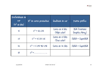 Profundidade de
      cor       Nº de cores produzidas                        Qualidade de cor     Padrão gráfico
  (nº de bits)
                                                               Cores de 16 bits    XGA (Extended
          16              216   = 65 536
                                                                 (High color)      Graphics Array)
                                                              Cores de 24 bits
         24              224 = 16 777 216                                         SVGA = SuperVGA
                                                                (True color)
        32             232 = 4 294 967 296                    Cores de 32 bits    SVGA = SuperVGA

         64            264 =…………..



    www.joaoleal.net                       Formador: João José Leal                                  35
 