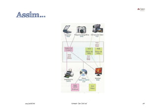 Assim…




 www.joaoleal.net   Formador: João José Leal   59
 